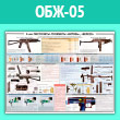 Плакат «9-мм пистолеты-пулеметы «Витязь», «Вереск»» (ОБЖ-05, ламинированная бумага, A2, 1 лист)